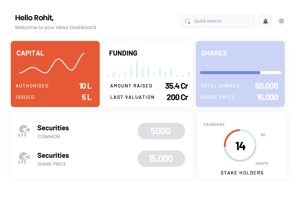 Digital Equity Ownership - Dashboard