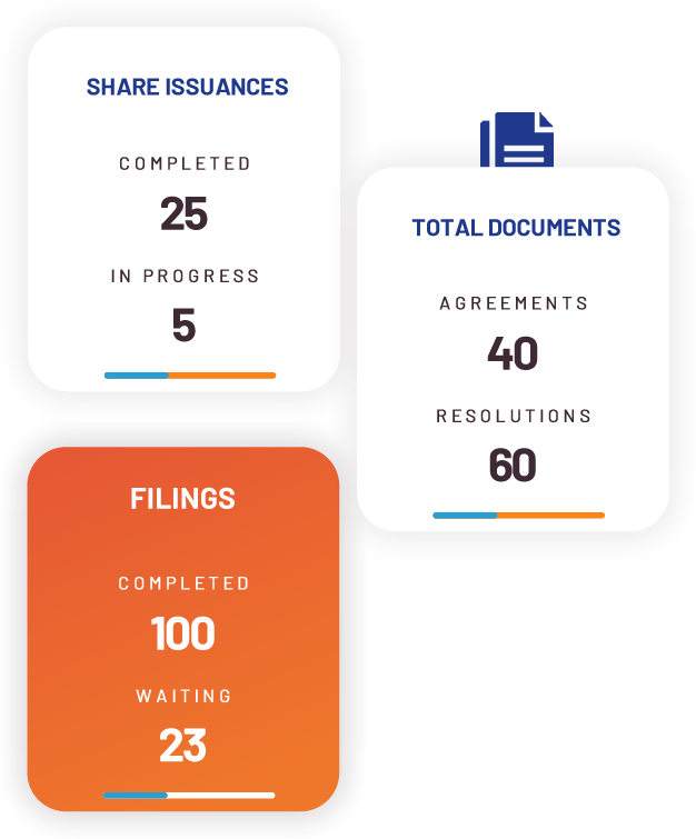 Automate Compliances - Manage organisation equity